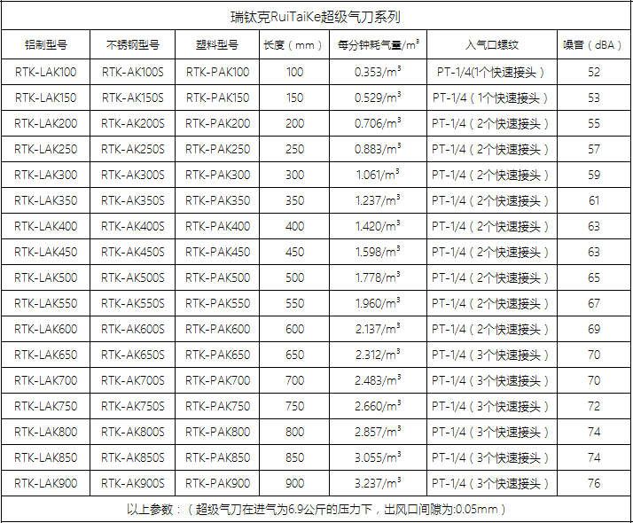 氣刀.png 氣刀.png